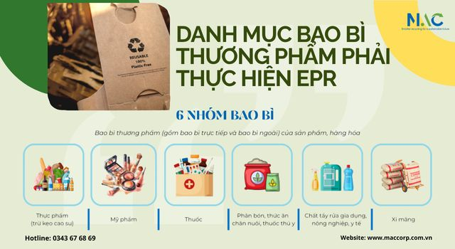 Danh mục bao bì thương phẩm phải thực hiện EPR 