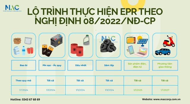 Khái niệm EPR là gì? 