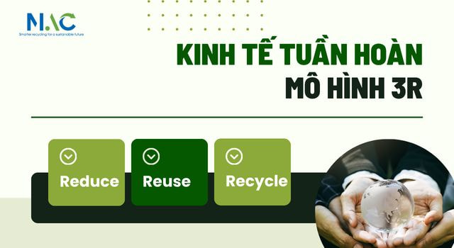 Mô hình 3R