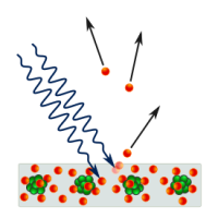 Hiệu ứng quang điện (sr-wiki)
